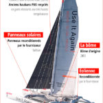 dessin du trimaran USE ITA AGAIN légendé pour donner un aperçu des pièces